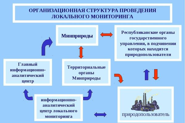 Кракен даркнет