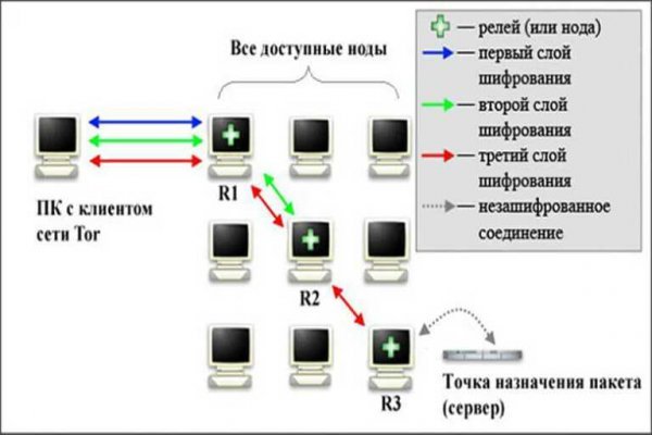 Сайт кракен 24